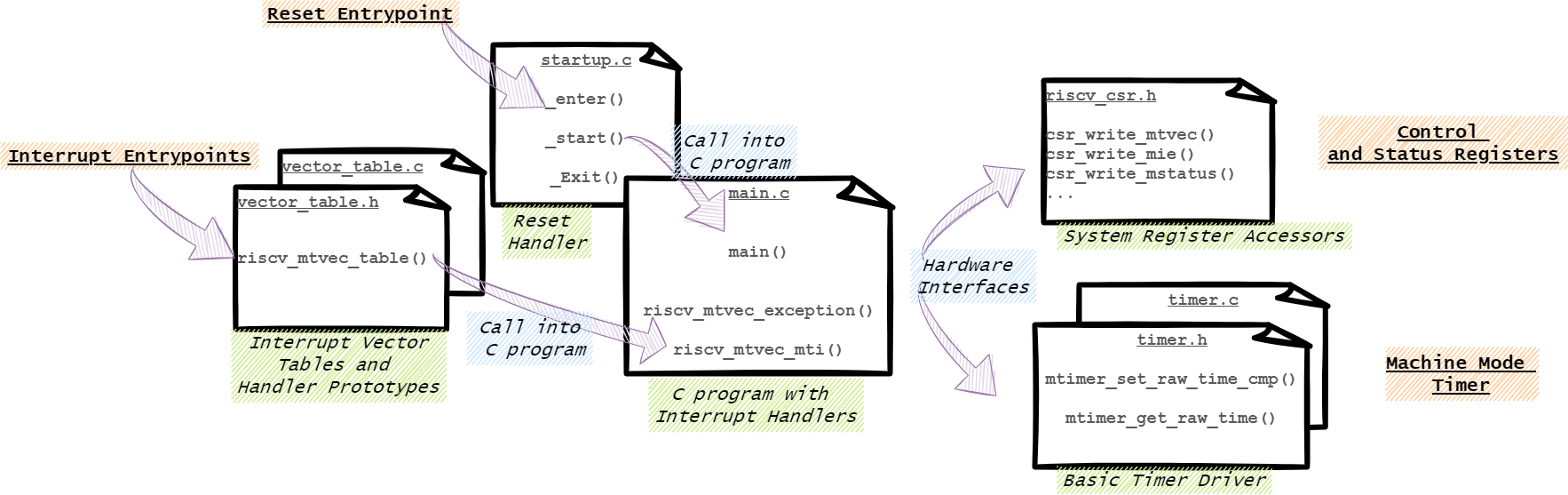 Example Program