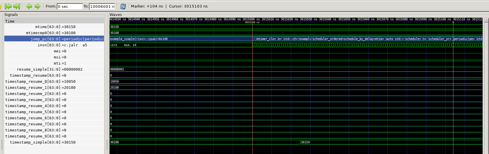 Debug GTKWave Trace Detail