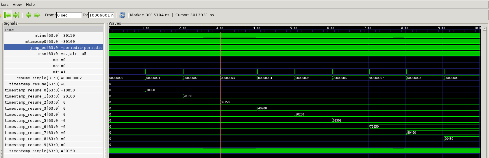 Debug GTKWave Trace